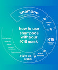 K18 K18 Peptide Prep™ Detox Shampoo 